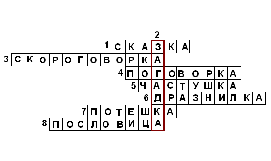 Кроссворд жанры