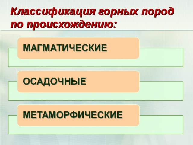 Классификация горных пород по происхождению: 