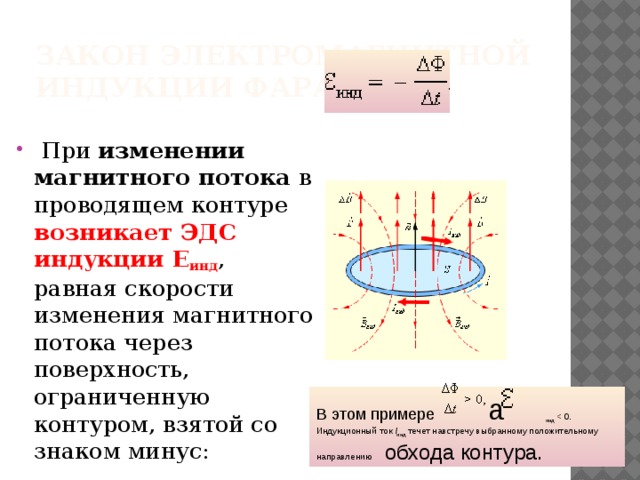 Изменение магнитного потока через