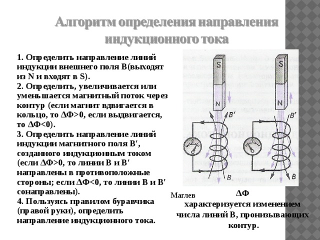 Как определить направление индукционного тока по рисунку