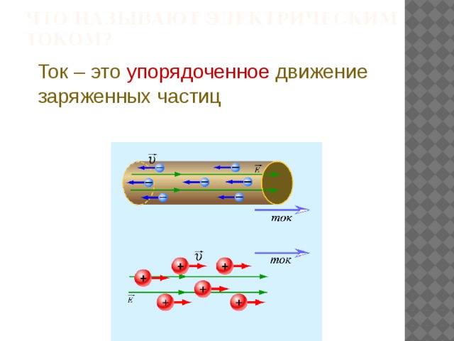 Упорядоченное движение заряженных частиц