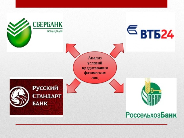 Презентация по кредиту