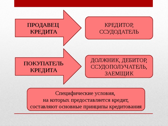 Презентация кредитование физических лиц