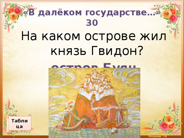 Как автор относится к князю гвидону. Остров где жил царь Гвидон. Где жил князь Гвидон. На каком острове жил князь Гвидон. Остров на котором правил царь Гвидон.