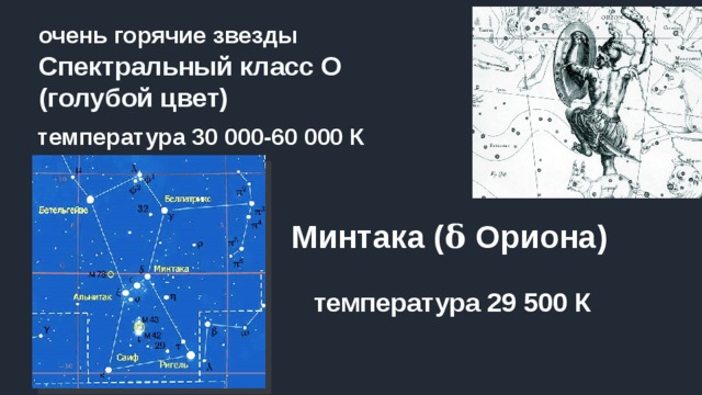 очень горячие звезды Спектральный класс O (голубой цвет) температура 30 000-60 000 К Минтака ( 𝛅 Ориона) температура 29 500 К 