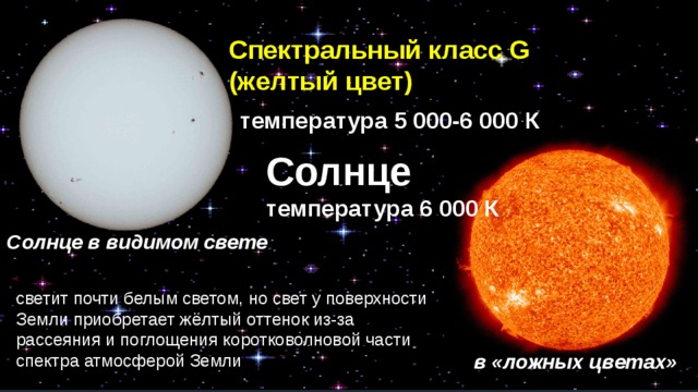 Спектральный класс G (желтый цвет) температура 5 000-6 000 К Солнце температура 6 000 К Солнце в видимом свете светит почти белым светом, но свет у поверхности Земли приобретает жёлтый оттенок из-за рассеяния и поглощения коротковолновой части спектра атмосферой Земли  в «ложных цветах» 