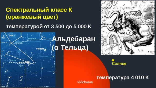 Спектральный класс К (оранжевый цвет) температурой от 3 500 до 5 000 К Альдебаран (α Тельца) Солнце температура 4 010 К 
