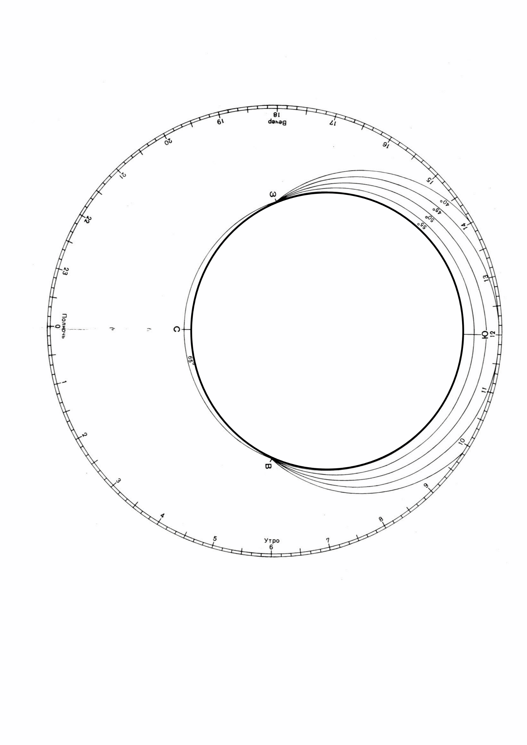 Для астрономии круг карта и накладной
