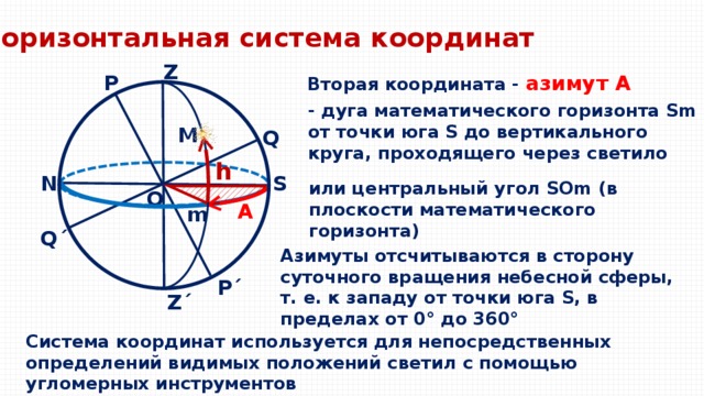 Горизонтальная система координат Z Вторая координата - азимут А P - дуга математического горизонта Sm от точки юга S до вертикального круга, проходящего через светило M Q h S N или центральный угол SOm (в плоскости математического горизонта) O А m Q ΄ Азимуты отсчитываются в сторону суточного вращения небесной сферы, т. е. к западу от точки юга S, в пределах от 0° до 360° P ΄ Z ΄ Система координат используется для непосредственных определений видимых положений светил с помощью угломерных инструментов  