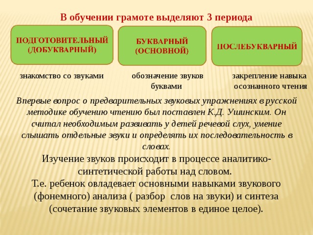 Урок обучения грамоте подготовительный период