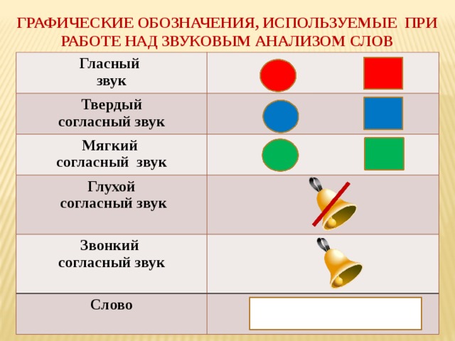 Обозначение согласных звуков