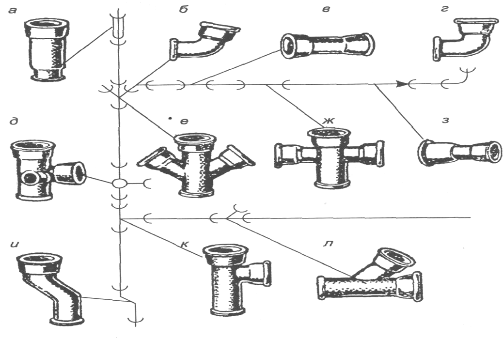 Труба схема. Соединение канализационных труб с чугуна на пластик 110 мм. Схема монтажа труб канализации. Правильная стыковка канализационных труб 110. Правила соединения канализационных труб 110 мм.