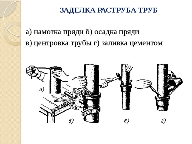 Заделка чугунных труб. Заделка раструбов чугунных трубопроводов. Рисунок соединения чугунных трубопроводов. Центровка труб. Центровка трубопровода.