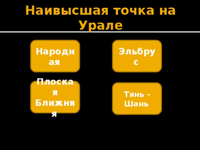Наивысшая точка на Урале Народная  Эльбрус  Плоская Ближняя  Тянь - Шань  