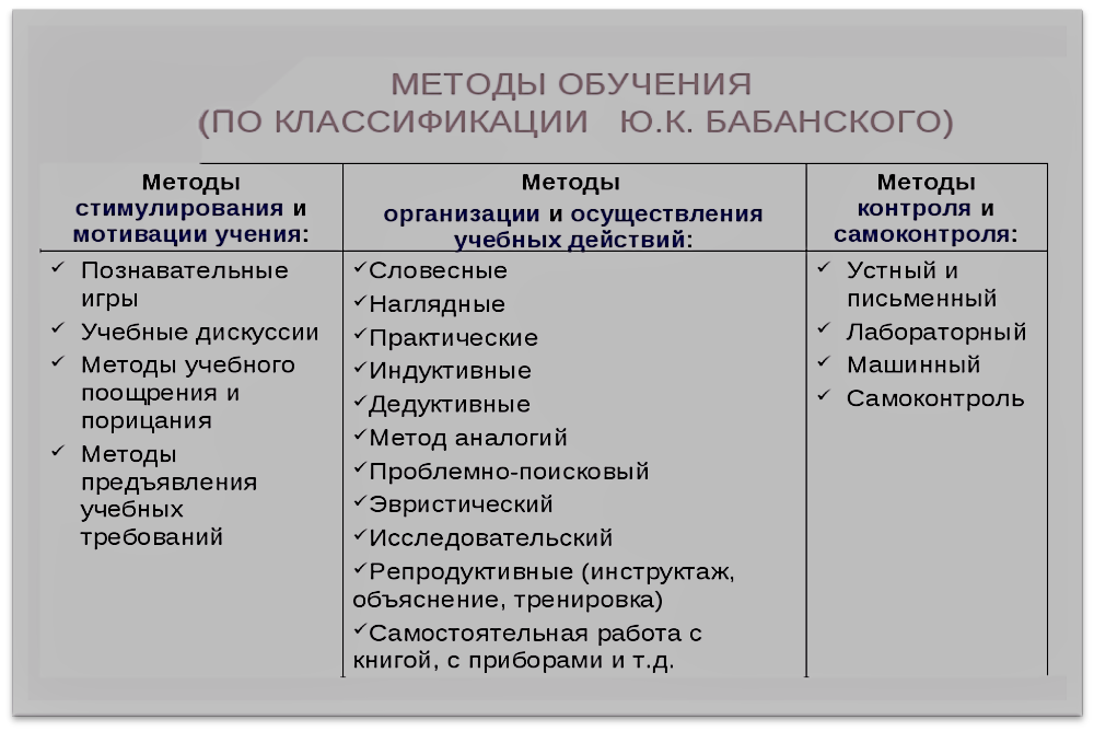 Приемы обучения в педагогике. Классификация методов обучения в педагогике. Классификация методов обучения по Бабанскому.