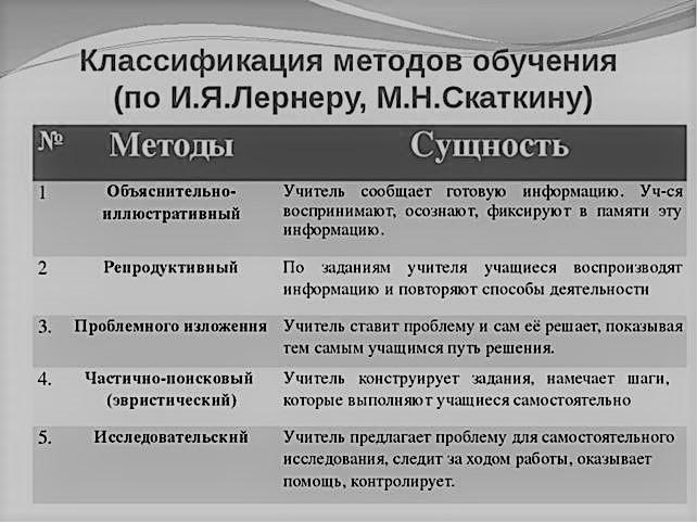 Основание для классификации методов