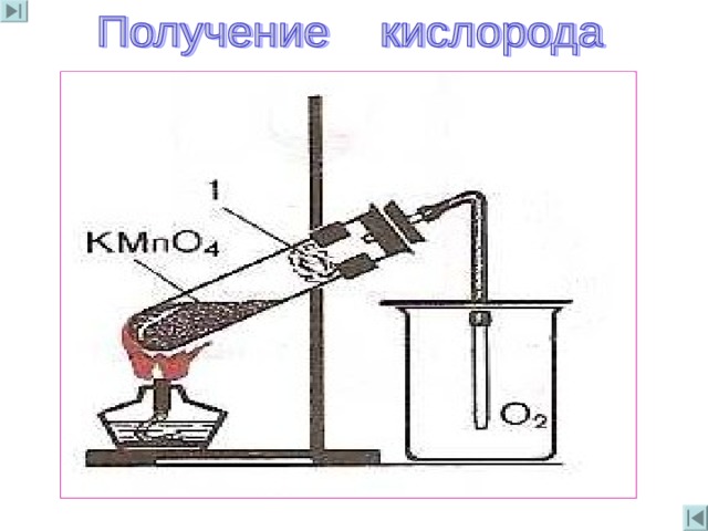 Рисунок получение кислорода