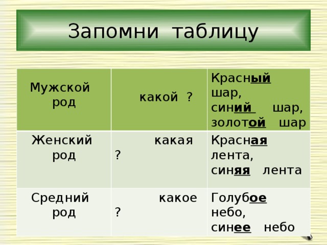 Запомни таблицу  Мужской род  Женский род  Средний род  какая ? Красн ый  шар, син ий  шар,  какой ?  какое ? Красн ая лента, золот ой  шар син яя лента Голуб ое небо, син ее небо 