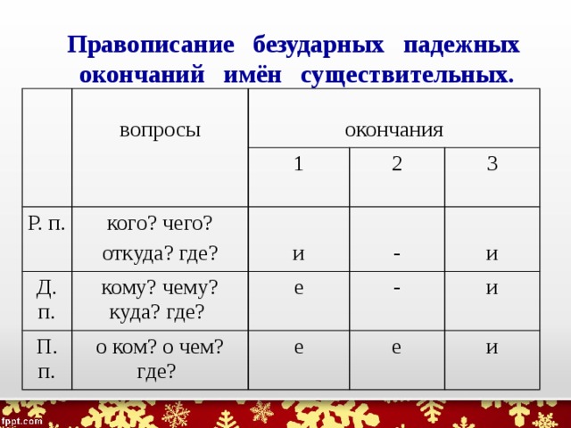 Проект что надо знать чтобы верно написать окончание имени существительного