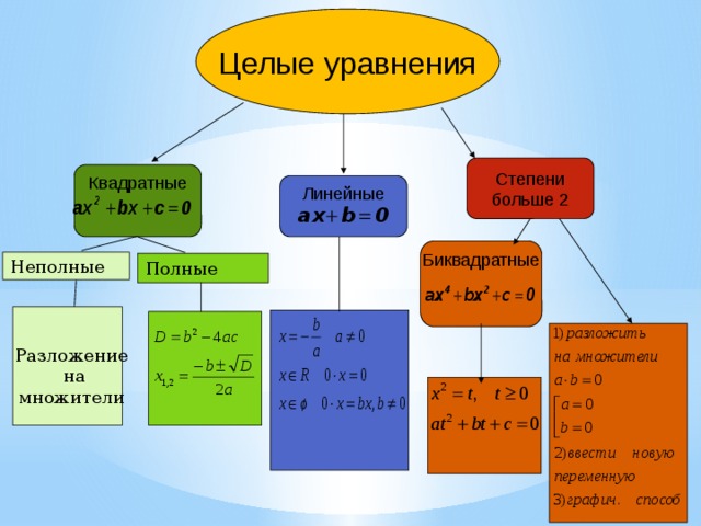 Целые уравнения 9. Целые уравнения. Целые уравнения формулы. Как разложить биквадратное уравнение на множители. Какие уравнения целые?.