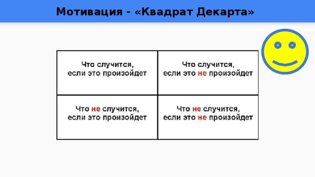 Квадрат декарта. Матрица Декарта для принятия решений. Квадрат Рене Декарта. Квадрат мотивации. 4 Квадрата для принятия решения.