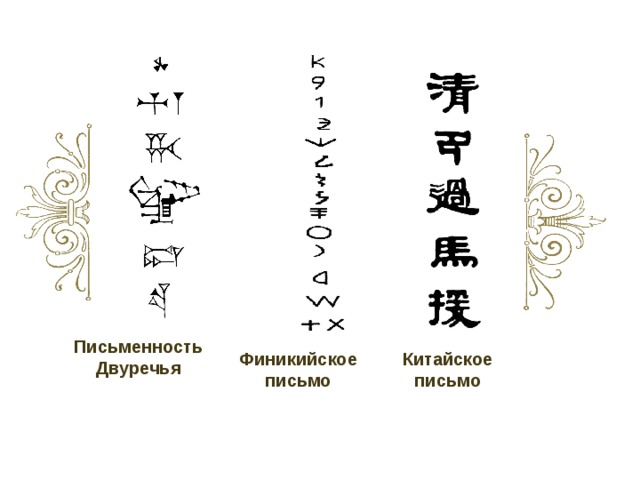 Письменность Двуречья Финикийское письмо Китайское письмо