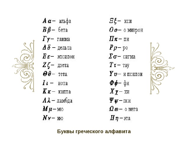 Буквы греческого алфавита