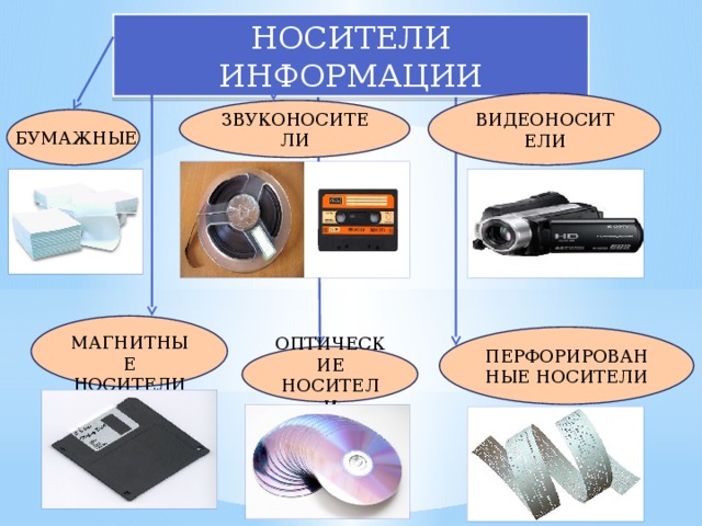 Образы носители