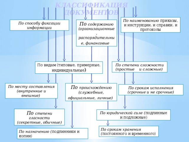 Типовые особенности проекта