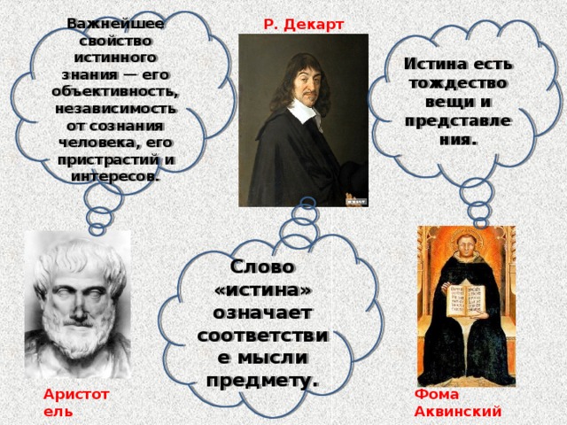 Важнейшее свойство истинного знания — его объективность, независимость от сознания человека, его пристрастий и интересов. Р. Декарт Истина есть тождество вещи и представления. Слово «истина» означает соответствие мысли предмету. Фома Аквинский Аристотель 