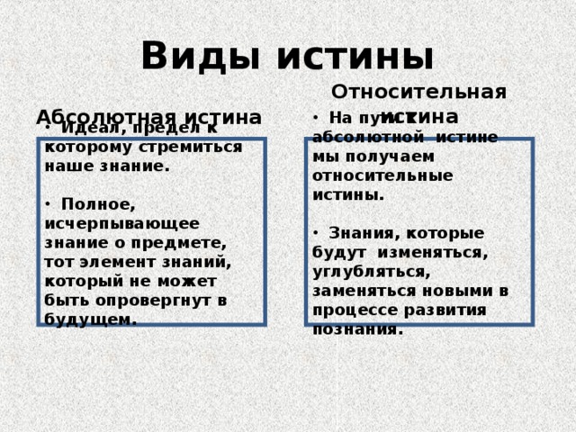 Виды истины Относительная истина Абсолютная истина  Идеал, предел к которому стремиться наше знание.   Полное, исчерпывающее знание о предмете, тот элемент знаний, который не может быть опровергнут в будущем.  На пути к абсолютной истине мы получаем относительные истины.   Знания, которые будут изменяться, углубляться, заменяться новыми в процессе развития познания.   