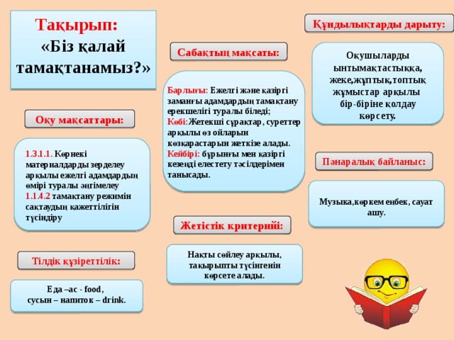 Тақырып:  «Біз қалай тамақтанамыз?» Құндылықтарды дарыту: Оқушыларды ынтымақтастыққа, жеке,жұптық,топтық жұмыстар арқылы Сабақтың мақсаты: бір-біріне қолдау көрсету. Барлығы: Ежелгі және қазіргі заманғы адамдардың тамақтану ерекшелігі туралы біледі; Көбі: Жетекші сұрақтар, суреттер арқылы өз ойларын көзқарастарын жеткізе алады. Кейбірі:  бұрынғы мен қазіргі кезеңді елестету тәсілдерімен танысады. Оқу мақсаттары: 1.3.1.1. Көрнекі материалдарды зерделеу арқылы ежелгі адамдардың өмірі туралы әңгімелеу 1.1.4.2 тамақтану режимін сақтаудың қажеттілігін түсіндіру Пәнаралық байланыс:  Музыка,көркем еңбек, сауат ашу. Жетістік критерийі: Нақты сөйлеу арқылы, тақырыпты түсінгенін көрсете алады. Тілдік құзіреттілік: Еда –ас - food, сусын – напиток – drink. 