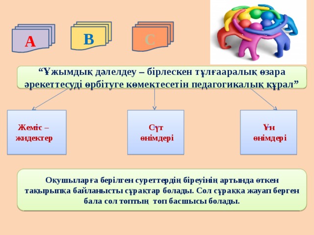 В С А “ Ұжымдық дәлелдеу – бірлескен тұлғааралық өзара әрекеттесуді өрбітуге көмектесетін педагогикалық құрал”    Ұн Жеміс – Сүт жидектер  өнімдері  өнімдері Оқушыларға берілген суреттердің біреуінің артында өткен тақырыпқа байланысты сұрақтар болады. Сол сұраққа жауап берген бала сол топтың топ басшысы болады. Оқулықпен жұмыс 