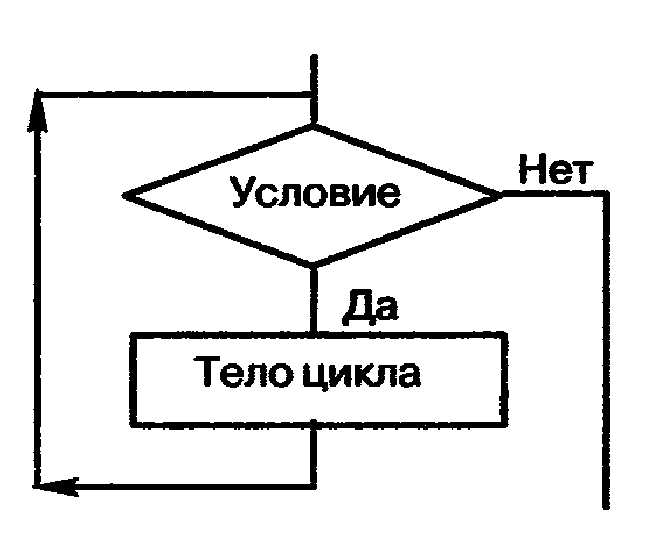 К какому виду алгоритмов можно отнести алгоритм схема которого представлена на рисунке линейный