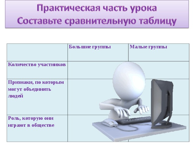 Большие группы Количество участников Малые группы Признаки, по которым могут объединять людей Роль, которую они играют в обществе 