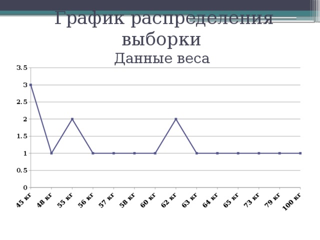 Проект математическая статистика в нашей жизни