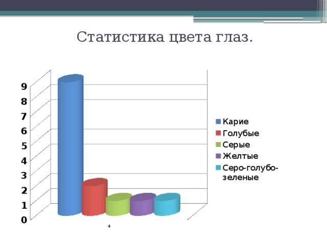 Сколько процентов глаз. Статистика цвета глаз. Статистика ыввета глащ. Статистика цвета глаз в мире. Статистика редкости цвета глаз.