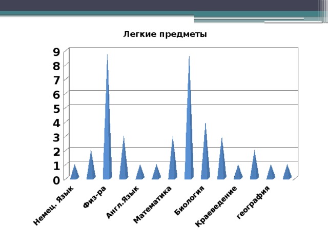 Графики статистика примеры