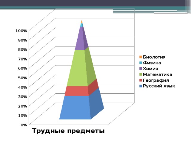 Математическая статистика в нашей жизни презентация