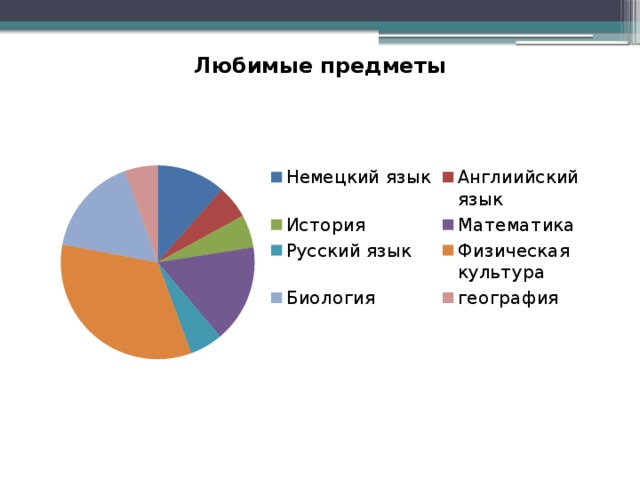 Математическая статистика в нашей жизни презентация