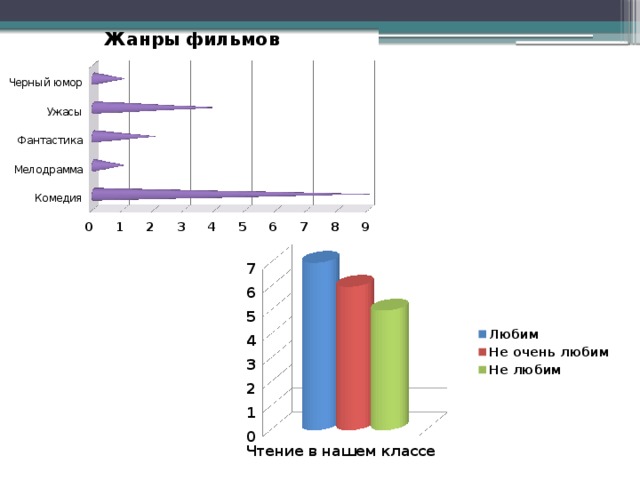 Математическая статистика в нашей жизни презентация