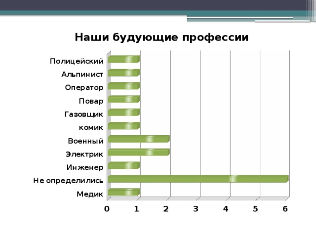 Математическая статистика в нашей жизни презентация