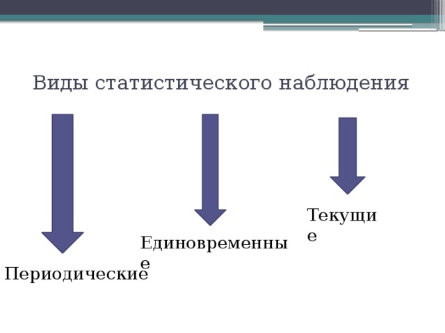 Математическая статистика в нашей жизни презентация