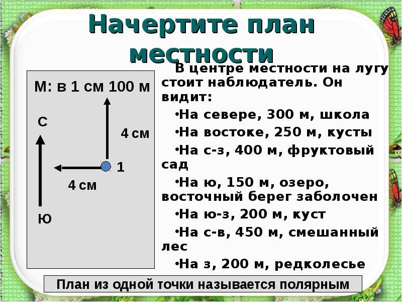 Ориентирование по плану местности азимут ответы кратко