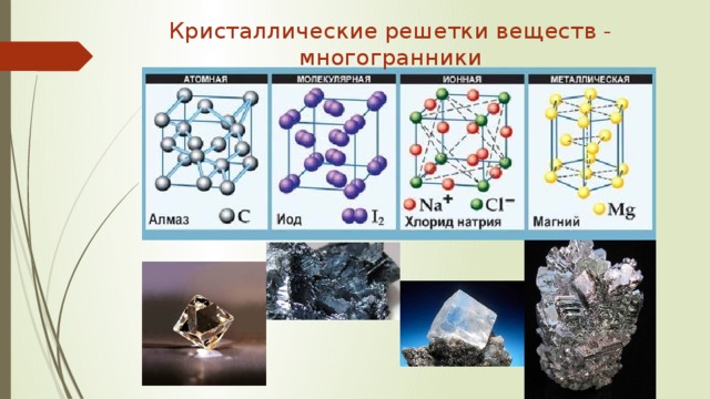Вещество тип кристаллической решетки. Кристаллическая решетка вещества. Кристаллические решетки химия. Кристаллическая решетка в виде многогранника. Типы кристаллических решеток.