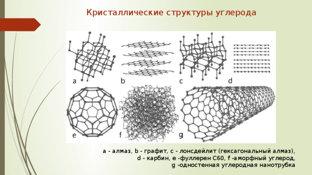 Карбин кристаллическая решетка рисунок