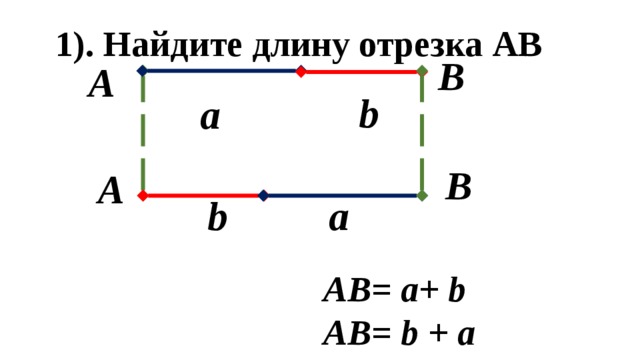 1). Найдите длину отрезка АВ В А b а В А b а АВ= a+ b АВ= b + a 