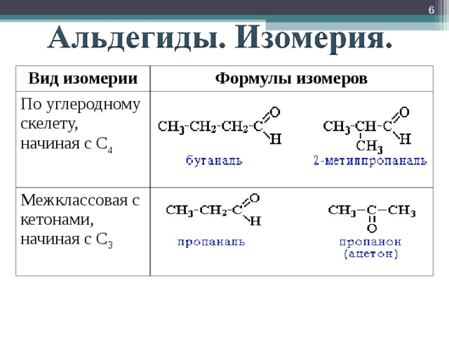 Межклассовые алканы. Кетоны межклассовая изомерия. Альдегиды и кетоны изомерия. Типы изомерии альдегидов и кетонов. Межклассовая изомерия альдегидов.