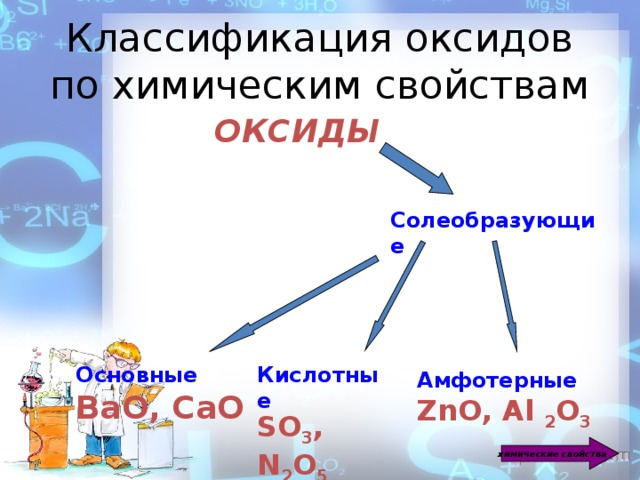 Классификация оксидов по химическим свойствам ОКСИДЫ Солеобразующие   Основные Кислотные ВаО, СаО SO 3 , N 2 O 5 Амфотерные ZnO, Al 2 O 3 химические свойства 