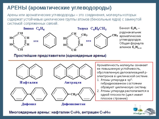 АРЕНЫ (ароматические углеводороды) Арены или ароматические углеводороды – это соединения, молекулы которых содержат устойчивые циклические группы атомов (бензольные ядра) с замкнутой системой сопряженных связей. Бензол С 6 Н 6 – родоначальник ароматических углеводородов. Общая формула алкинов С n H 2n-6 Ароматичность молекулы означает ее повышенную устойчивость, обусловленную делокализацией p-электронов в циклической системе. Атомы углерода в sp 2 -гибридизованном состоянии образуют циклическую систему. Атомы углерода располагаются в одной плоскости (цикл имеет плоское строение) 